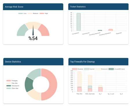 policy management in cloud