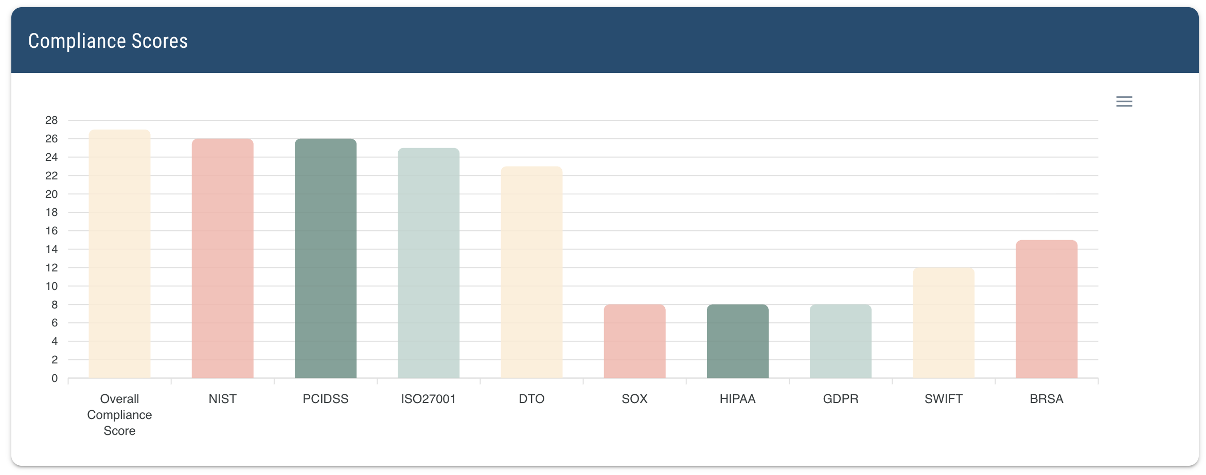 compliance dashboard 2