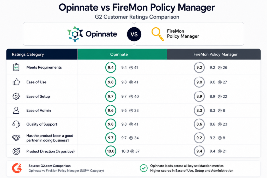 opinnate vs firemon